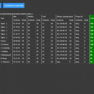 Náhled na aplikaci xSPORT - pro administrátory