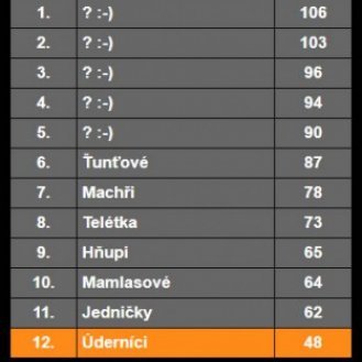 Náhled na aplikaci xSPORT - pro účastníky